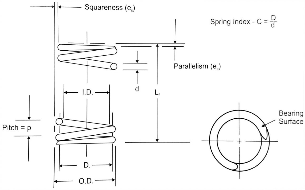 Compression Springs Spiros Industries