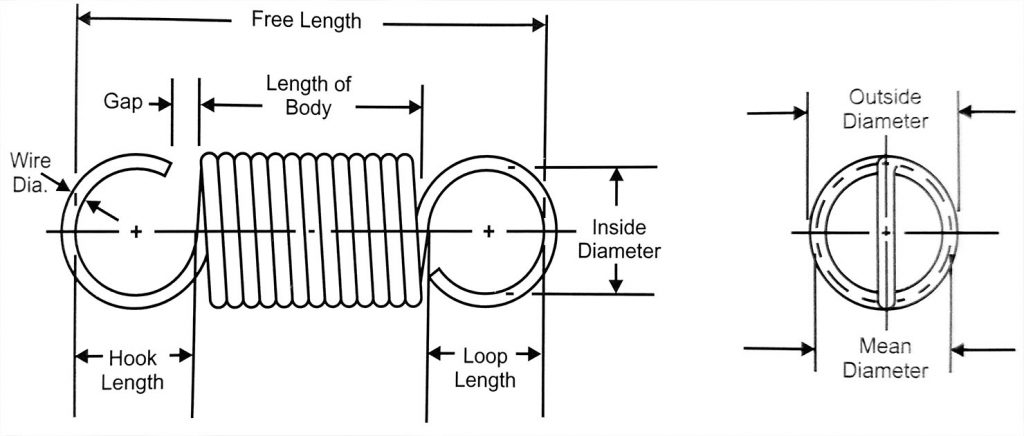 Typical Extension Spring Dimensions