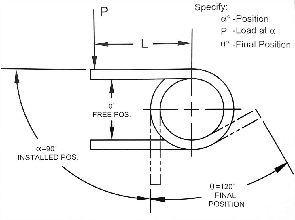 Specifying Load and Deflection Requirements for Torsion Springs