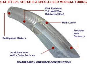 Catheter sheath